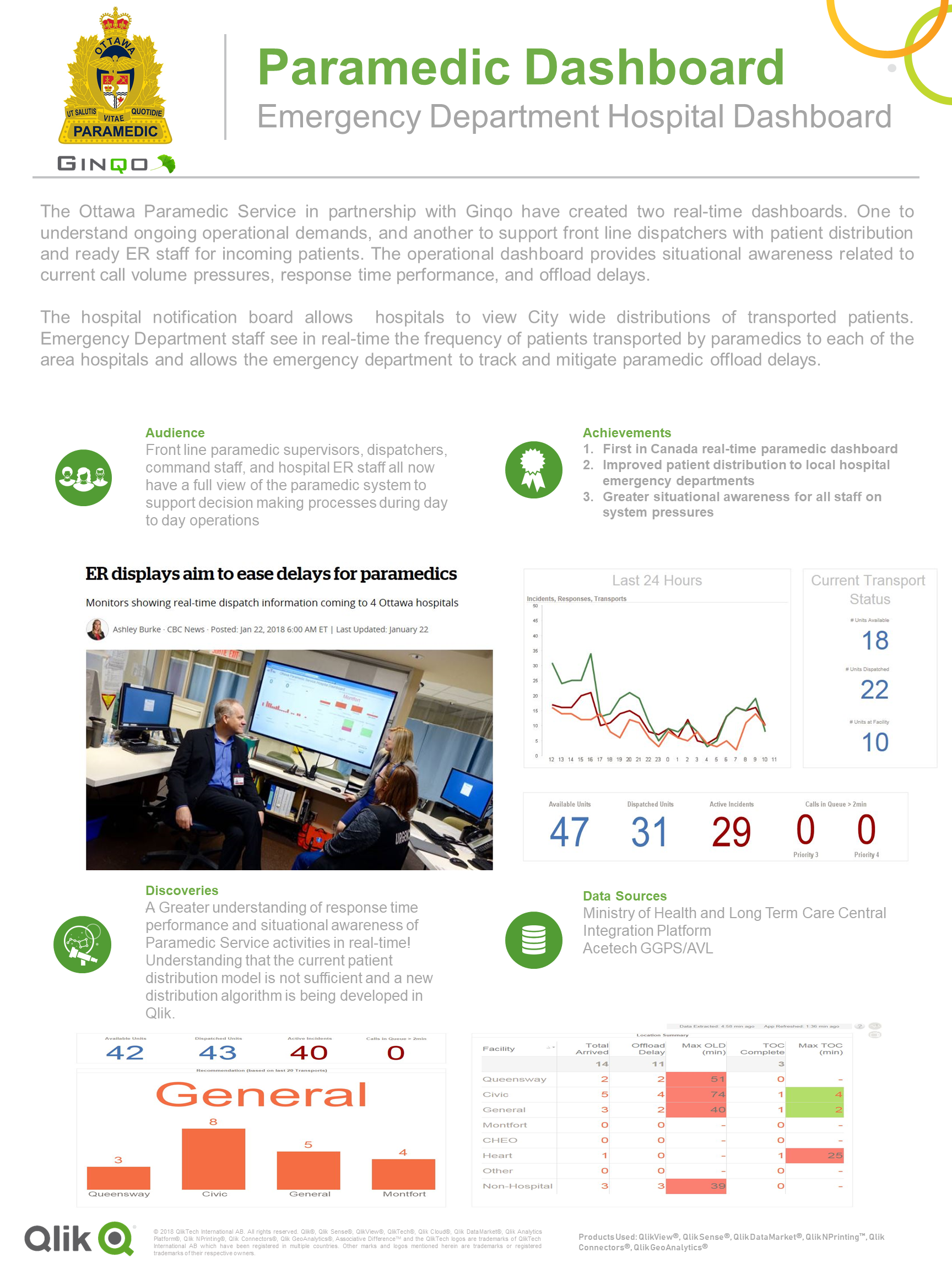 2 Qonnections Healthcare Poster - Ottawa Paramedic Services - ED Hospital.png